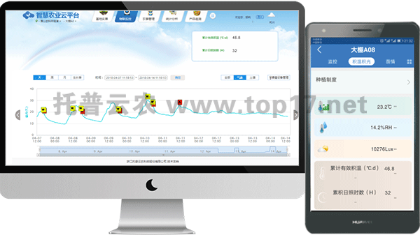 積溫積光儀工作界面