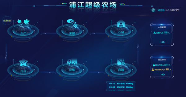 浦江“超級(jí)農(nóng)場(chǎng)”